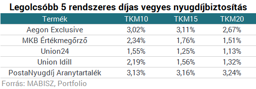 Fontos dátum közeleg: 100-150 ezer forint állami ingyenpénz ütheti a markodat