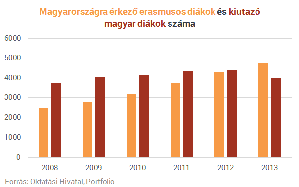 Tölgyfapadló, tetőterasz - épül az ország első luxuskollégiuma