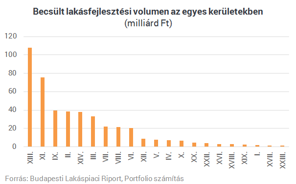 Milliókat is spórolhatsz, ha odafigyelsz lakásvásárláskor