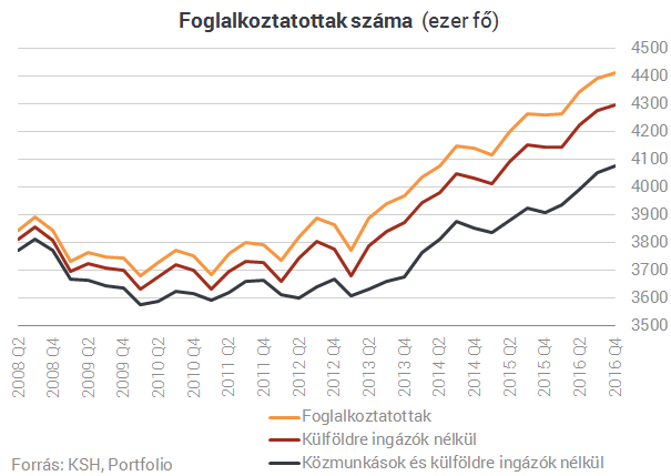 Óriási feladat előtt áll a kormány, amit nem halogathat tovább