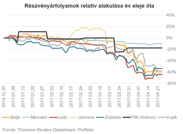 Gigantikus cég került csődközelbe, ha dől, beleremeg az egész régió