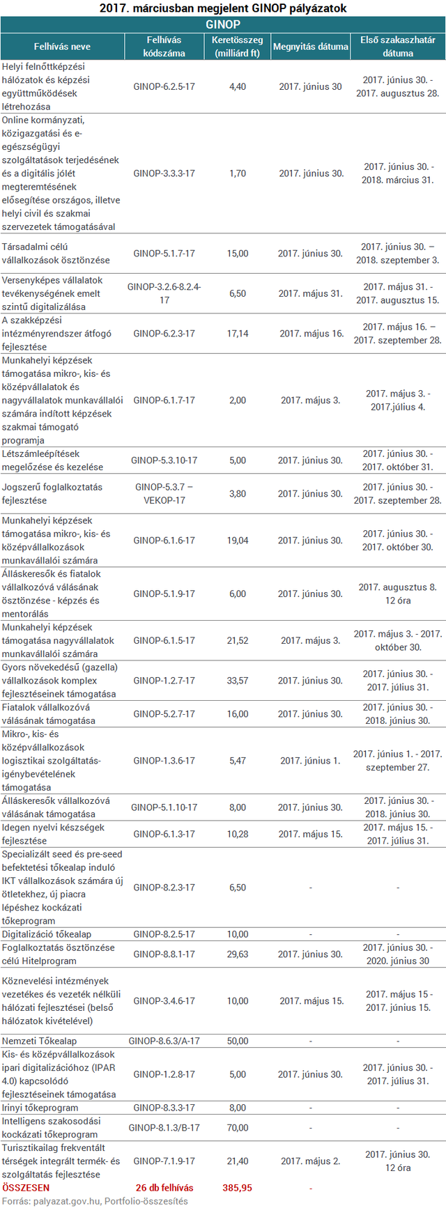 Ezt a naptárt nézd meg, ha nem akarsz lemaradni az EU-pénzekről