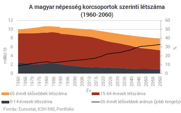 Hamarosan ezrével szűnnek meg a munkahelyek Magyarországon