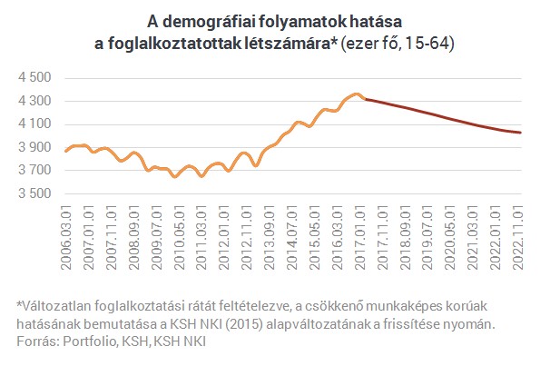 Hamarosan ezrével szűnnek meg a munkahelyek Magyarországon