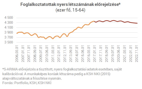 Hamarosan ezrével szűnnek meg a munkahelyek Magyarországon