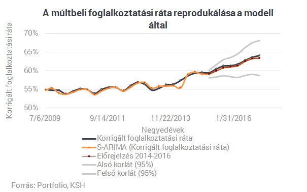 Hamarosan ezrével szűnnek meg a munkahelyek Magyarországon