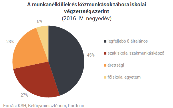 Óriási feladat előtt áll a kormány, amit nem halogathat tovább