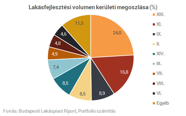 Milliókat is spórolhatsz, ha odafigyelsz lakásvásárláskor