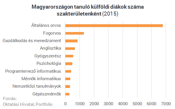 Tölgyfapadló, tetőterasz - épül az ország első luxuskollégiuma