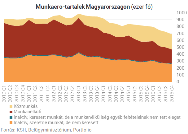 Óriási feladat előtt áll a kormány, amit nem halogathat tovább