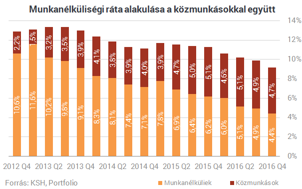 Elfelejti a közmunkásokat a kormány, ha a nagy sikerekről kell beszélni