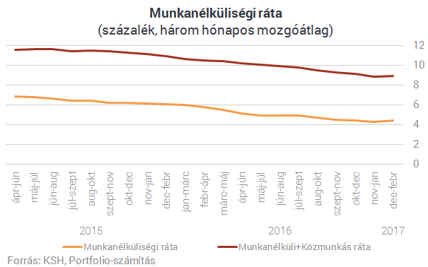 Elfelejti a közmunkásokat a kormány, ha a nagy sikerekről kell beszélni