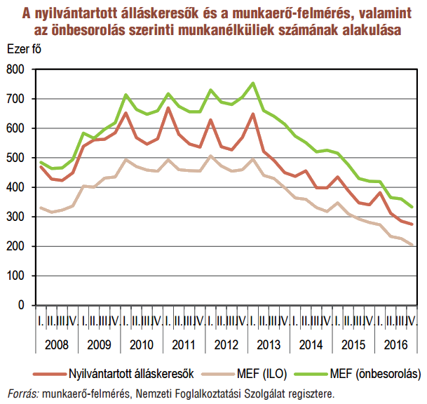 Óriási feladat előtt áll a kormány, amit nem halogathat tovább