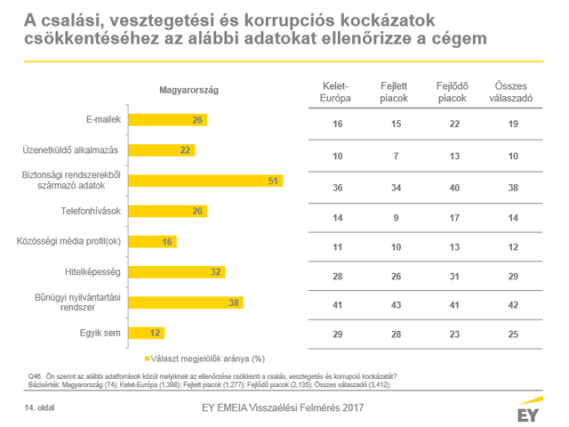 Térképen a visszaélések - Nőtt a korrupció Magyarországon