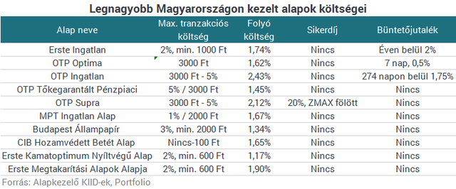 Mi a titka a 10 legnépszerűbb magyar befektetésnek?