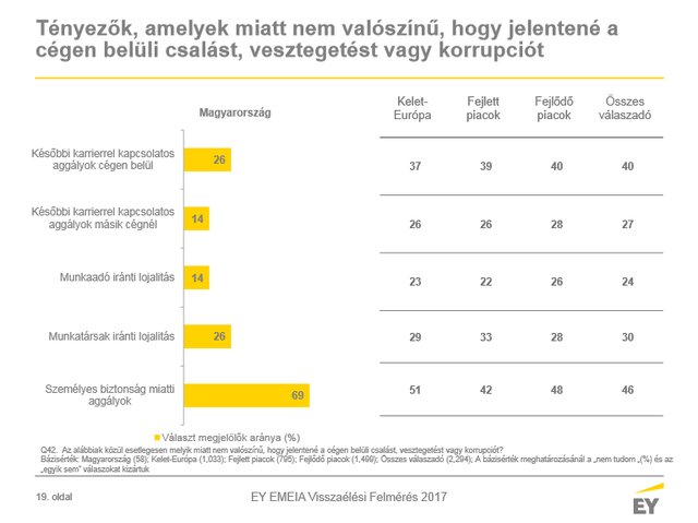 Térképen a visszaélések - Nőtt a korrupció Magyarországon