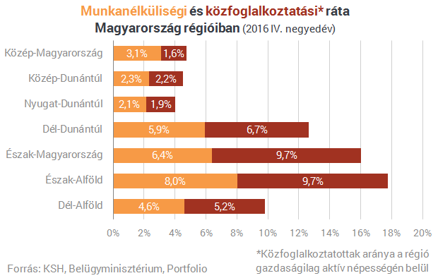 Elfelejti a közmunkásokat a kormány, ha a nagy sikerekről kell beszélni
