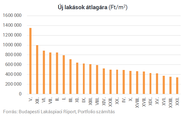 Milliókat is spórolhatsz, ha odafigyelsz lakásvásárláskor
