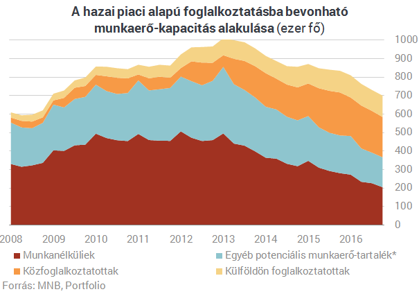 Kik dolgozhatnának még Magyarországon?