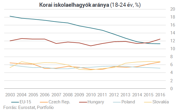 Meglátod ezt az ábrát a magyar oktatásról és elsírod magad