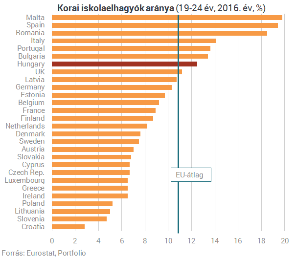 Meglátod ezt az ábrát a magyar oktatásról és elsírod magad