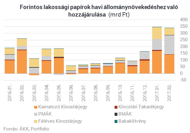 Durva sztoriba rángatták bele a magyar gazdagokat a bankok