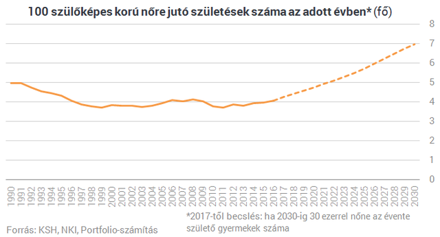 Csak így valósulhat meg Orbán legújabb álma, Magyarország benépesítése