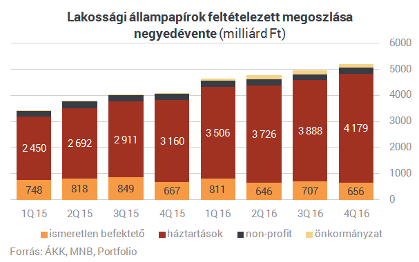 Durva sztoriba rángatták bele a magyar gazdagokat a bankok