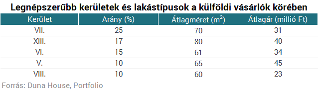 Ahol megjelennek, az egekbe hajtják a lakásárakat - Magyarországon már csipegetnek