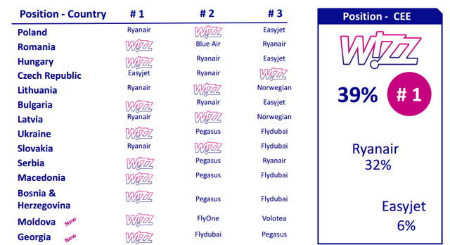 Rengeteget keres az olcsó repülőjegyeken a Wizz Air