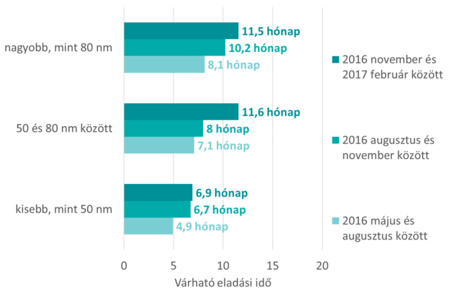 Kíváncsi vagy, hol épülnek Budapest legnagyobb lakóparkjai?