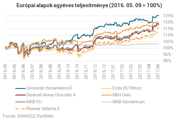 Gyorsan megszedheted magad, ha Orbán Viktor kritikusára fogadsz