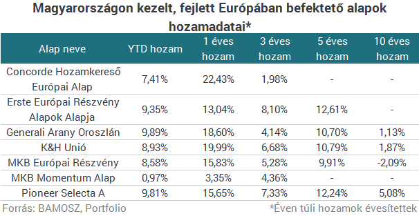 Gyorsan megszedheted magad, ha Orbán Viktor kritikusára fogadsz