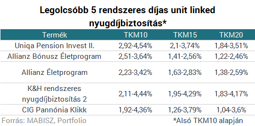 Fontos dátum közeleg: 100-150 ezer forint állami ingyenpénz ütheti a markodat
