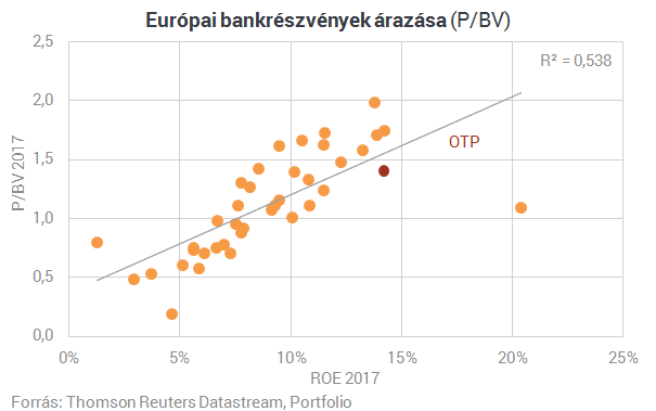 Újra a szakadék szélén az OTP