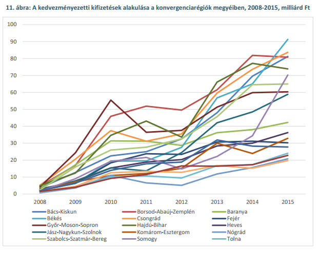 Borsodon úgy folyt át 3700 milliárd, hogy a helyiek ebből nem vettek észre semmit