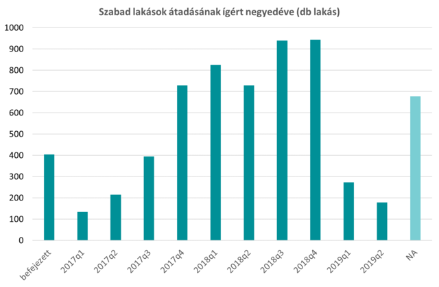 Kíváncsi vagy, hol épülnek Budapest legnagyobb lakóparkjai?