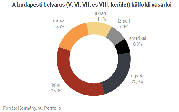 Ahol megjelennek, az egekbe hajtják a lakásárakat - Magyarországon már csipegetnek