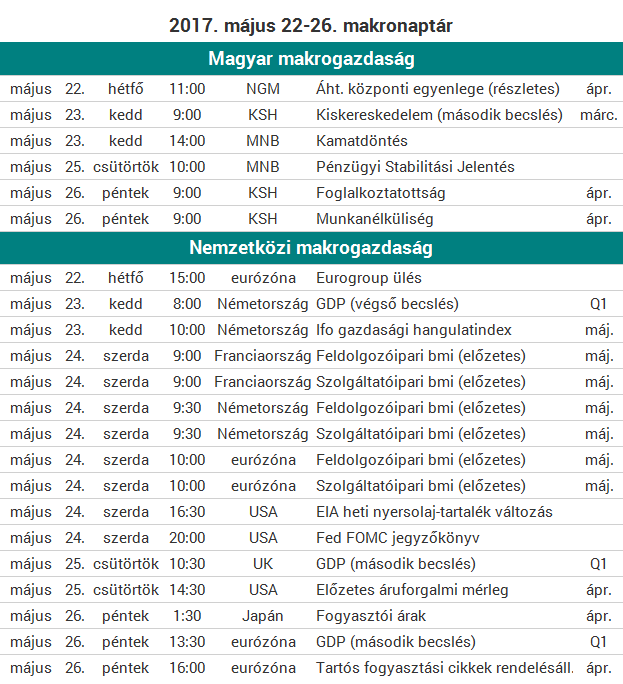 Lefordulhat féléves csúcsáról a forint a dollárral szemben