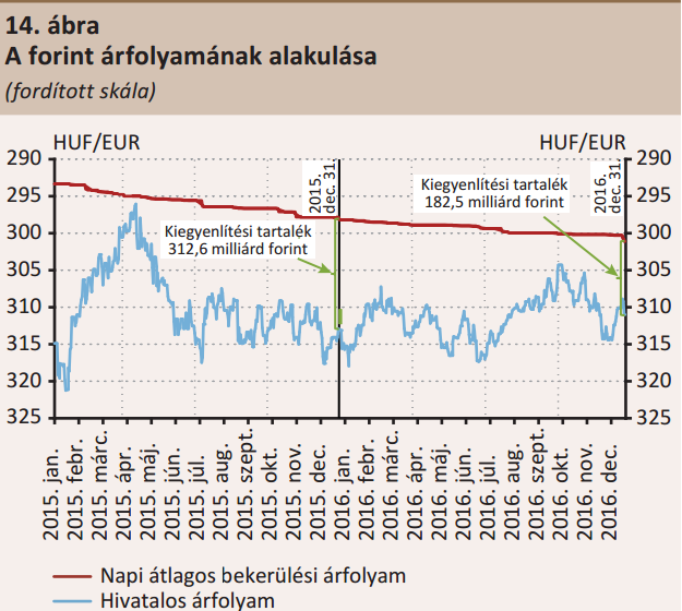 Új nyereségforrást találtak Matolcsyék, így már nem kell trükközniük