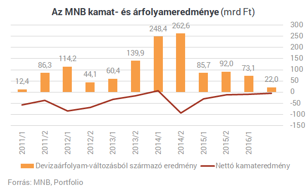Új nyereségforrást találtak Matolcsyék, így már nem kell trükközniük
