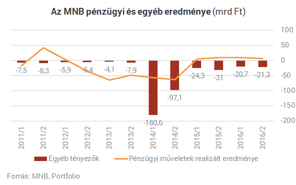 Új nyereségforrást találtak Matolcsyék, így már nem kell trükközniük