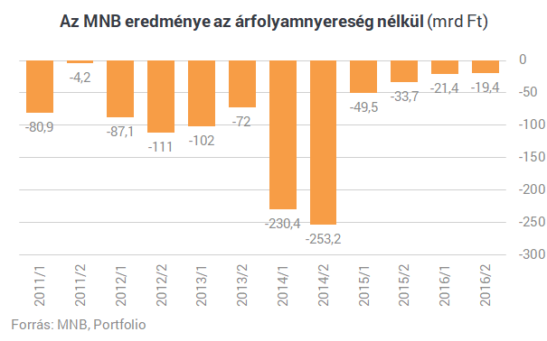 Új nyereségforrást találtak Matolcsyék, így már nem kell trükközniük
