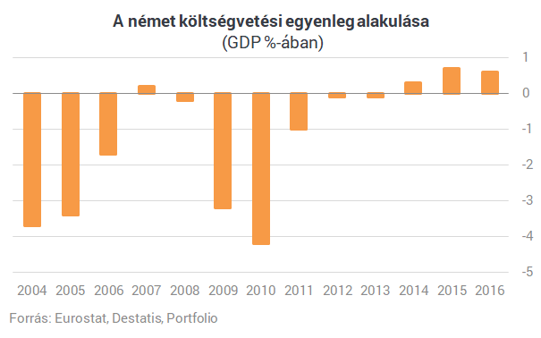 Vad gondolat: a legerősebb vezető bukása mentheti meg Európát az összeomlástól?