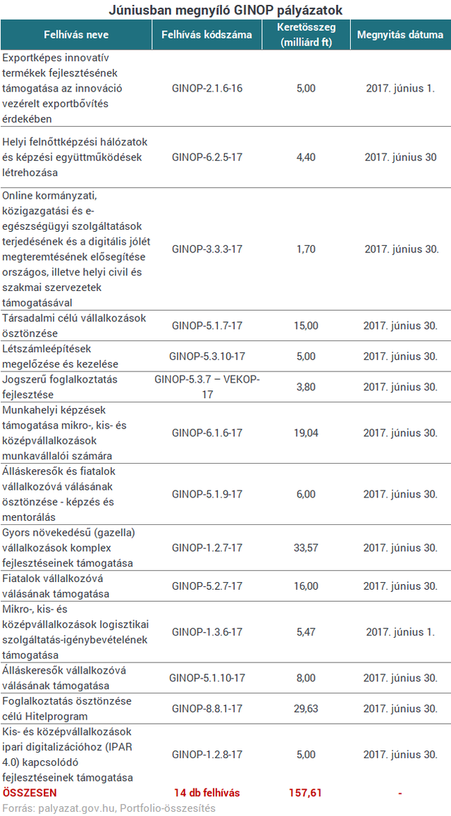 Nyáron is ömölhet rád az uniós pénzeső