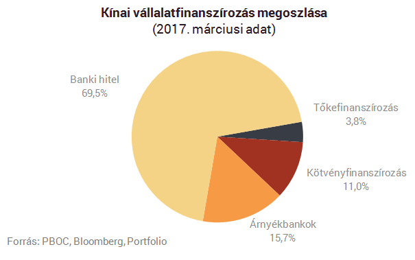 Félelmetes árnyékvilág döntheti romba a világ második legnagyobb gazdaságát