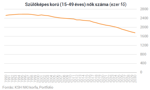 Csak így valósulhat meg Orbán legújabb álma, Magyarország benépesítése