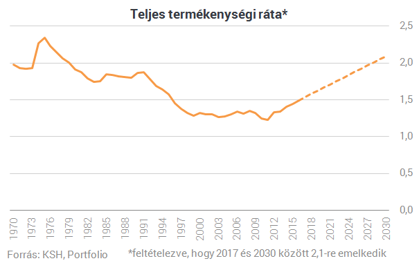 Csak így valósulhat meg Orbán legújabb álma, Magyarország benépesítése