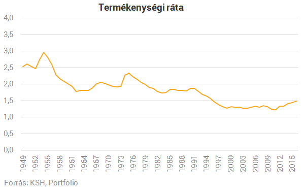 Nagyobb a gyerekvállalási kedv és mégis gyorsabban fogy a magyar, miért?