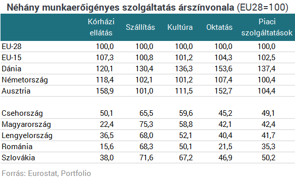 Uniós béreket Magyarországnak!